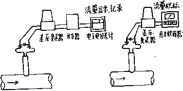 插入式均速管畢托管流量計