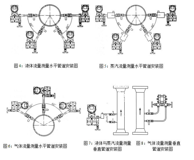 孔板流量計(jì)