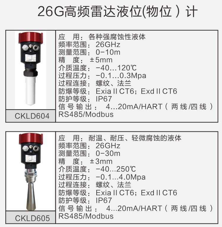 防腐雷達(dá)液位計