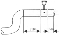 渦街流量計(jì)安裝
