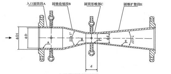 經(jīng)典文丘里流量計