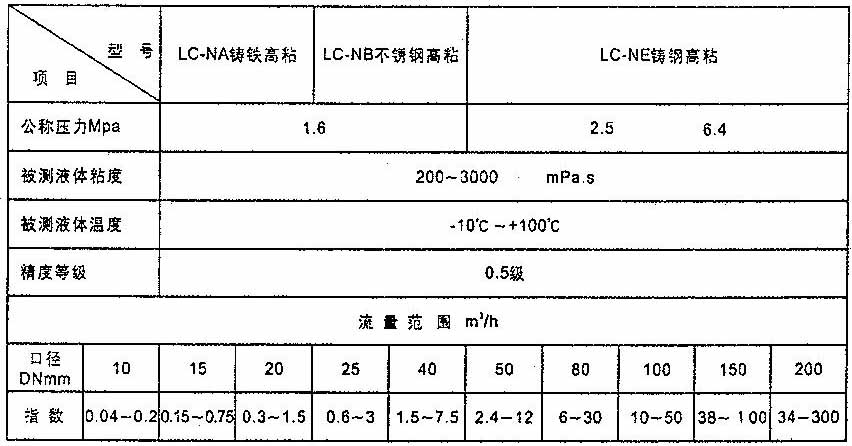 高粘度橢圓齒輪流量計流量范圍