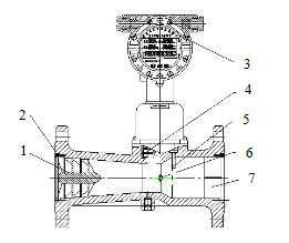 旋進旋渦流量計結(jié)構(gòu)圖