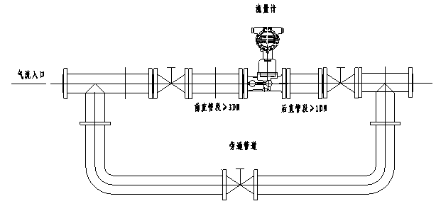 旋進旋渦流量計安裝要求