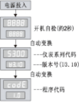 智能PID調(diào)節(jié)控制器