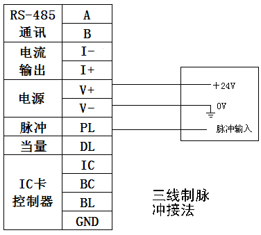 氣體渦輪流量計廠家