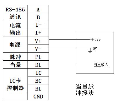 氣體渦輪流量計廠家