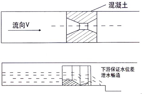 巴歇爾槽流量對照表