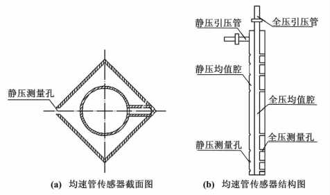 均速管煙氣流量計結(jié)構(gòu)