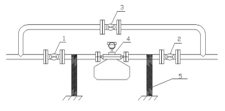 質(zhì)量流量計安裝方式