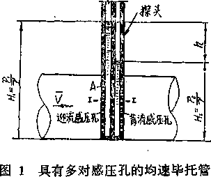 畢托巴流量計工作原理