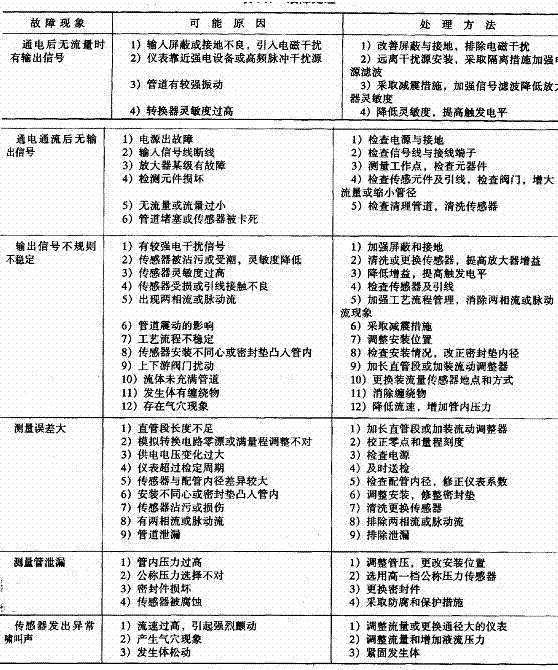 渦街流量計故障處理