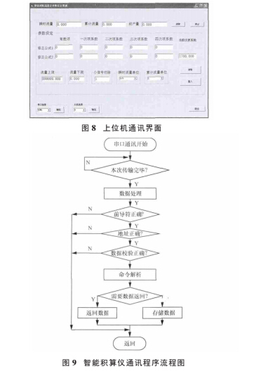 程序設(shè)計