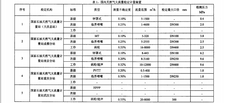 天然氣.jpg