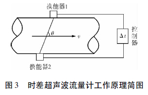 速度3.jpg