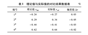 數(shù)據(jù)2.jpg