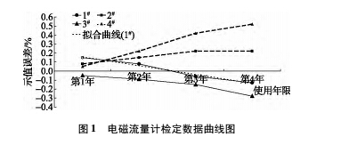 數(shù)據(jù)1.jpg