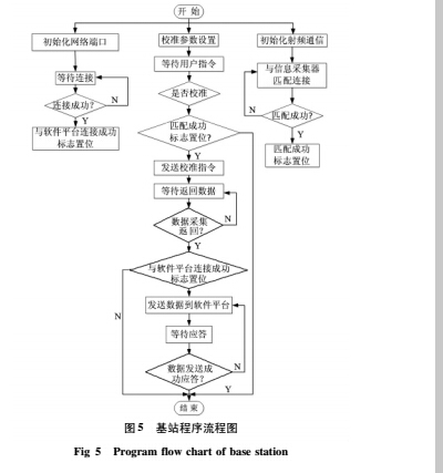 遠(yuǎn)程6.jpg