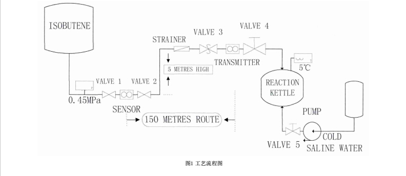 工藝1.jpg