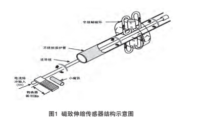 結(jié)構(gòu)1.jpg