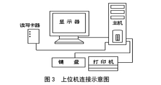 內燃機械燃油流量計