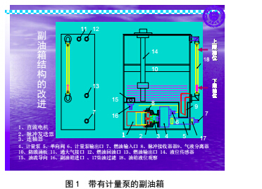 內燃機械燃油流量計