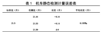 內燃機械燃油流量計