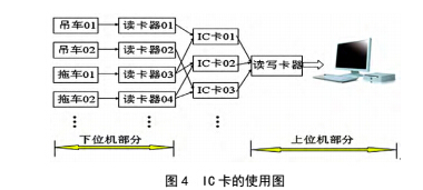 內燃機械燃油流量計