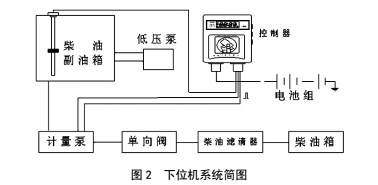 內燃機械燃油流量計