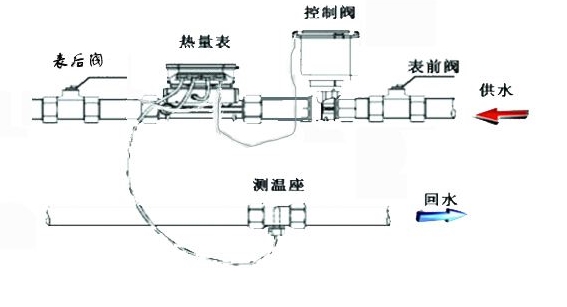 超聲波流量計優(yōu)缺點安裝及常見故障分析