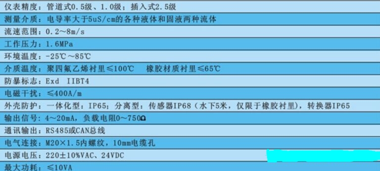 造紙行業(yè)流量計(jì)的選擇選型