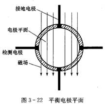 造紙行業(yè)流量計(jì)的選擇選型