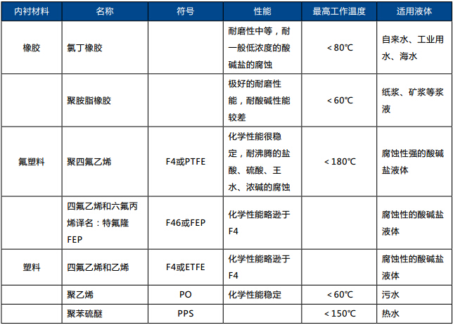 造紙行業(yè)流量計(jì)的選擇選型