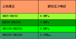 造紙行業(yè)流量計(jì)的選擇選型