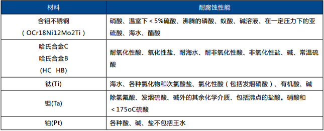 造紙行業(yè)流量計(jì)的選擇選型