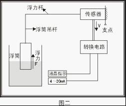 電動浮筒液位計工作原理