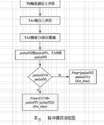 低功耗兩線制渦輪流量計(jì)