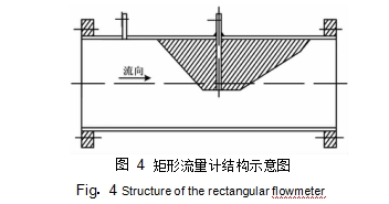 矩形流量計(jì)結(jié)構(gòu)示意圖如圖 4 所示。