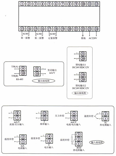 數(shù)碼流量積算儀