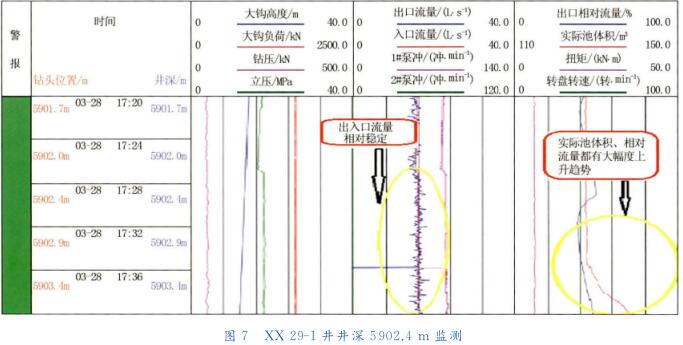 ＸＸ?。玻?－ １井井深５９０２． ４ｍ 監(jiān)測