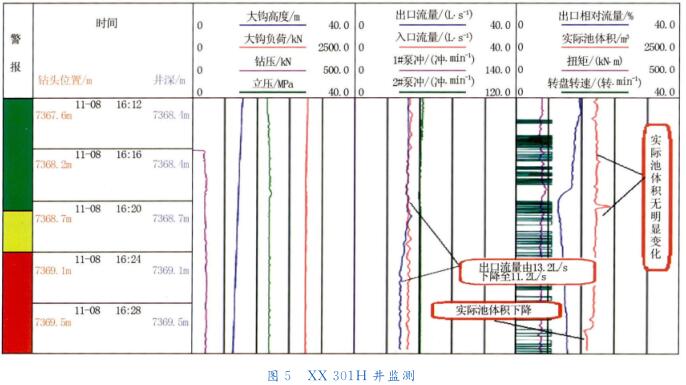 XX301H 井監(jiān)測