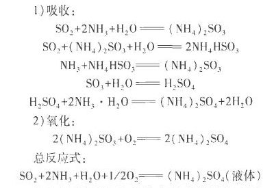  氨法脫硫