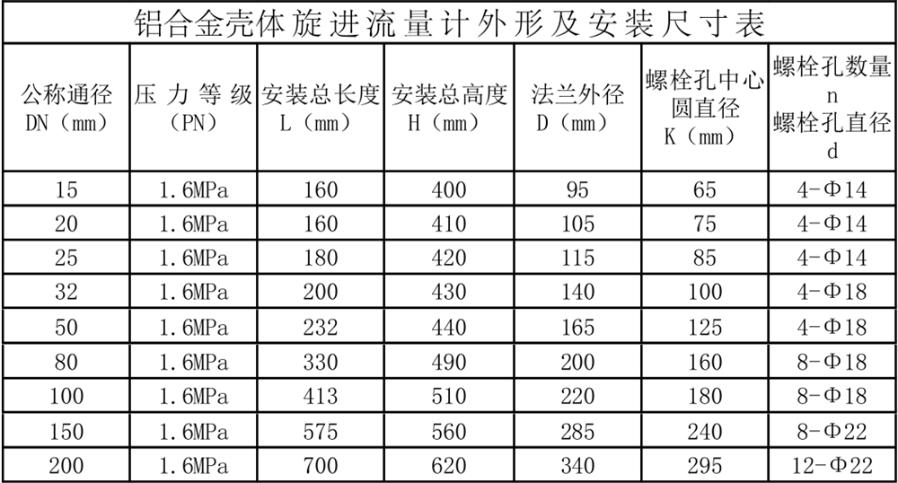 旋進旋渦流量計