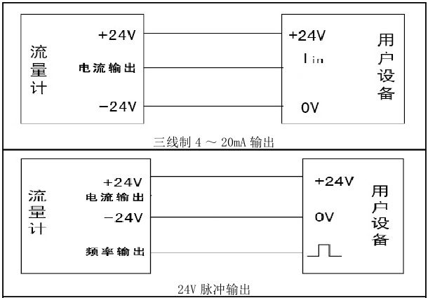 旋進旋渦流量計