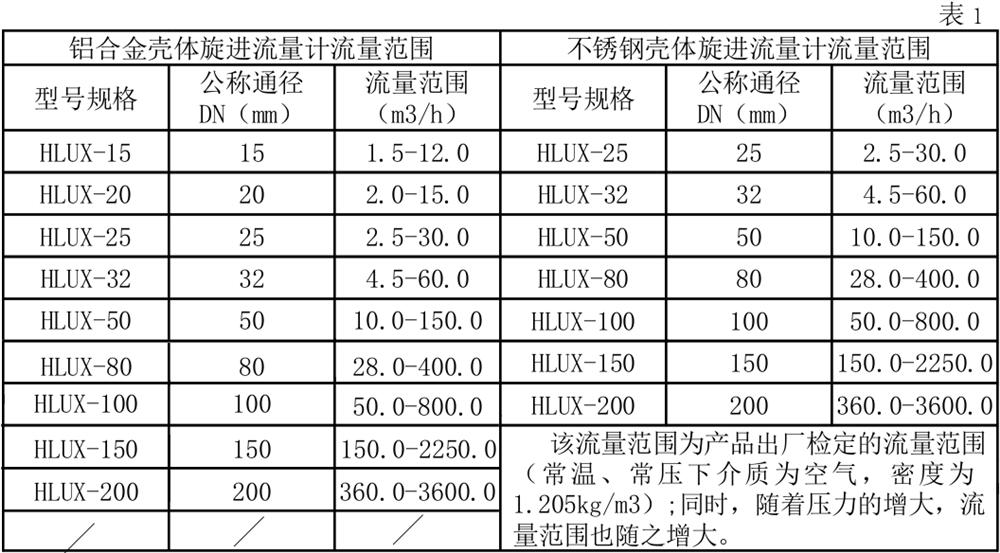 旋進旋渦流量計