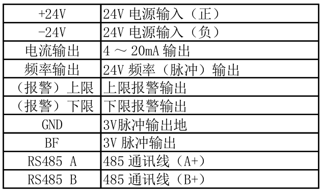 旋進旋渦流量計