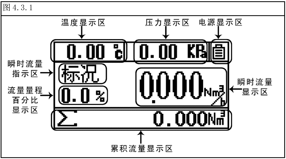 旋進旋渦流量計