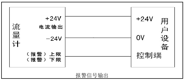 旋進旋渦流量計