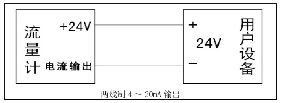 旋進旋渦流量計