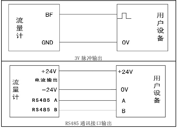 旋進旋渦流量計